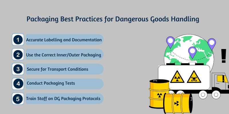 Packaging Best Practices for Dangerous Goods Handling